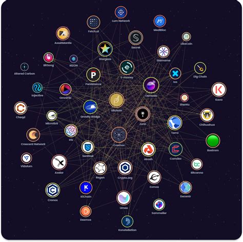 cosmos rewards|Cosmos: The Internet of Blockchains.